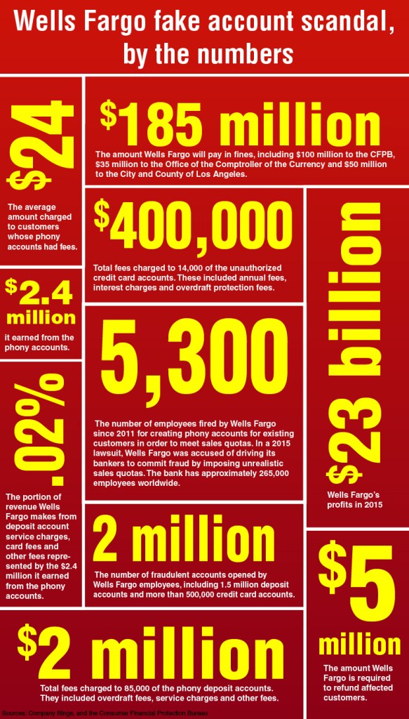 \"wellsfargo-by-the-numbers-lg